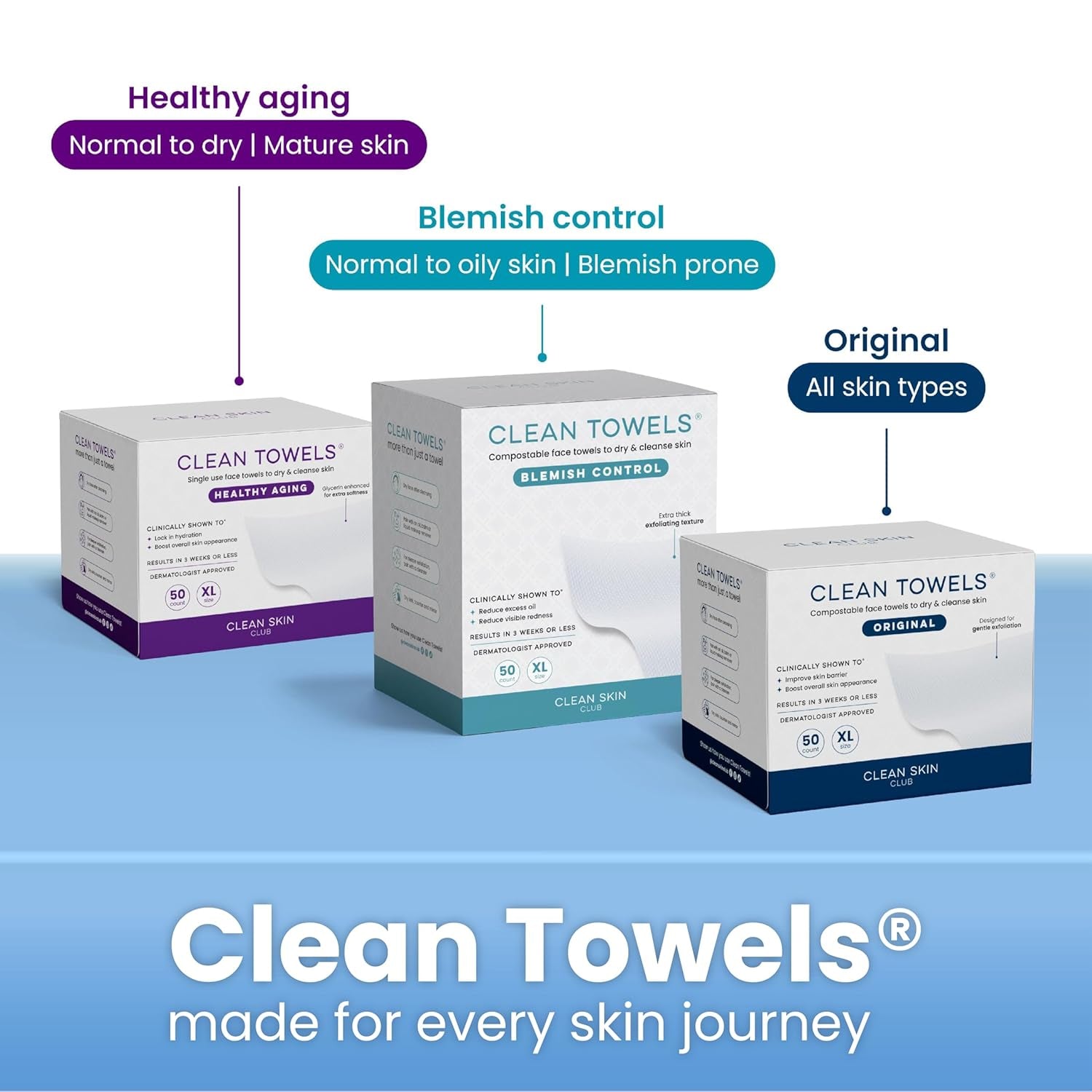 Clean Towels®, 100% USDA Biobased Face Towel, Disposable Face Towelette, Eczema Association Accepted, Makeup Remover Dry Wipes, Ultra Soft, 1 Pack, 25 Ct