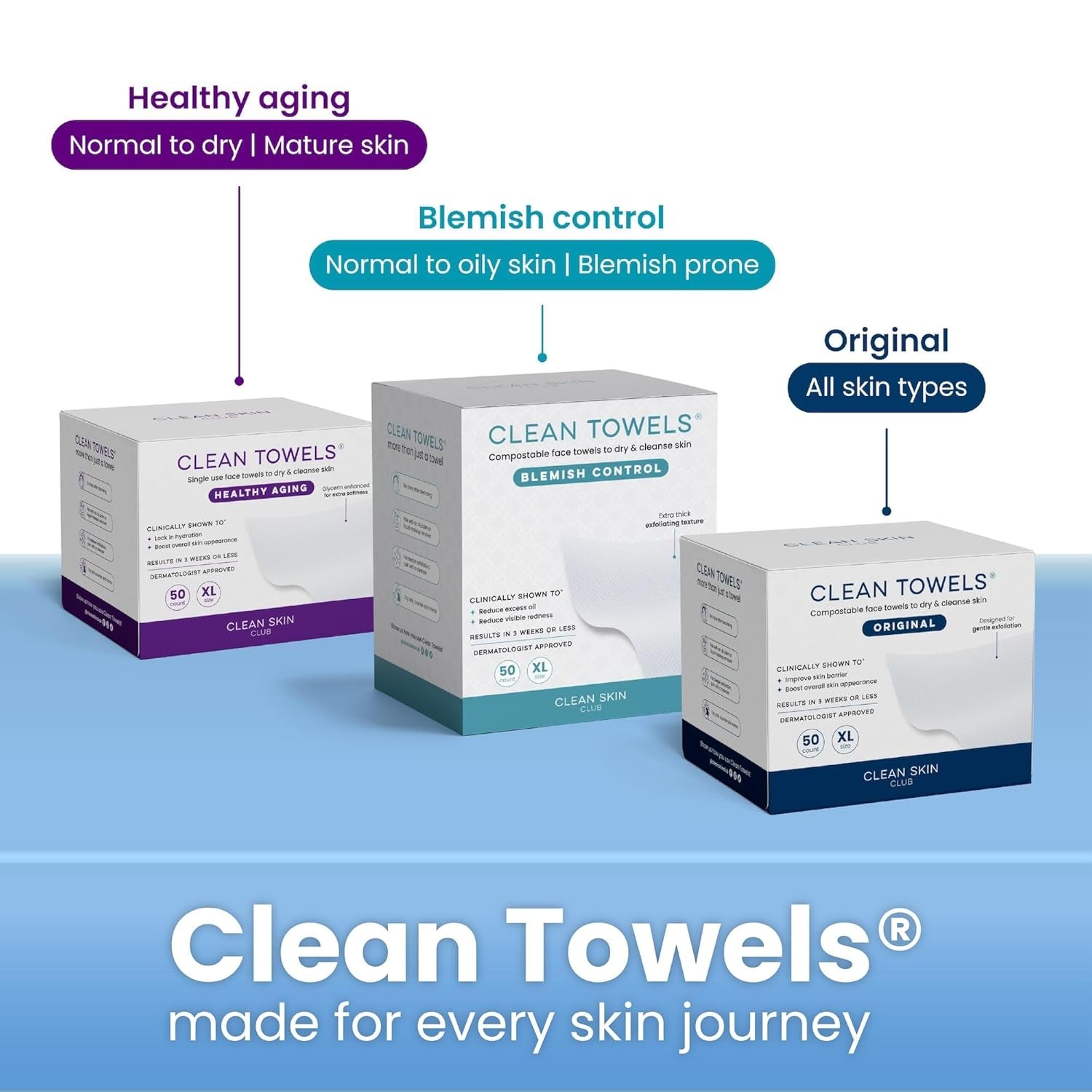 Clean Towels®, 100% USDA Biobased Face Towel, Disposable Face Towelette, Eczema Association Accepted, Makeup Remover Dry Wipes, Ultra Soft, 1 Pack, 25 Ct