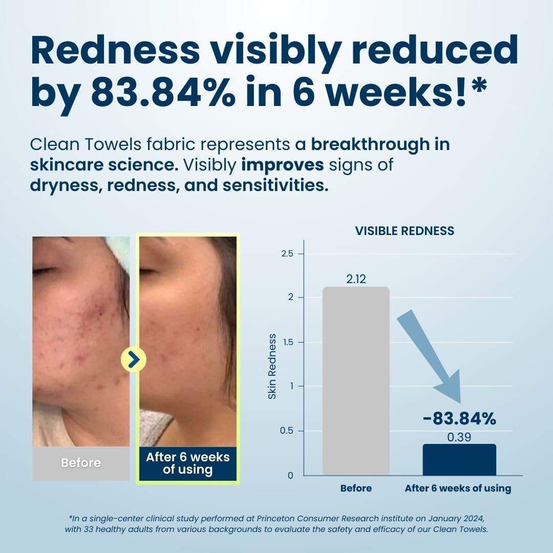 Clean Towels®, 100% USDA Biobased Face Towel, Disposable Face Towelette, Eczema Association Accepted, Makeup Remover Dry Wipes, Ultra Soft, 1 Pack, 25 Ct