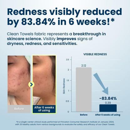 Clean Towels®, 100% USDA Biobased Face Towel, Disposable Face Towelette, Eczema Association Accepted, Makeup Remover Dry Wipes, Ultra Soft, 1 Pack, 25 Ct